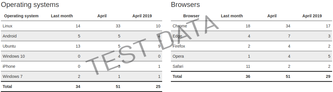 Data eksempel
